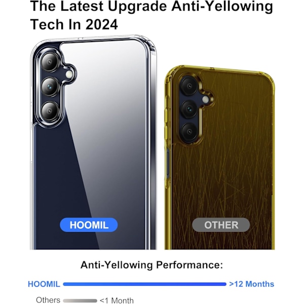 Deksel til Galaxy A16 5G, Anti-gulning, Fallbeskyttelse, Anti-ripe Gjennomsiktig Hardt Bakside Deksel - Krystallklar Klar