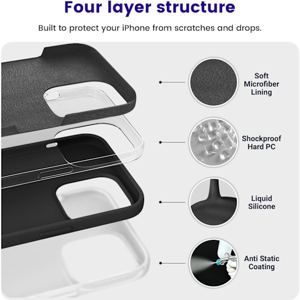Designet til iPhone 14 Pro Max Cover, Silikone Stødsikkert Slankt Tyndt Telefon Cover til iPhone 14 Pro Max 6.7 ih (Sort) Sort