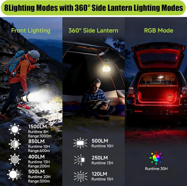 LED Campinglykt, 1500 Lumen Oppladbar Campinglykt med Solcellepanel, Vanntett, 8 Lysmoduser, 7500mAh Powerbank, Camping