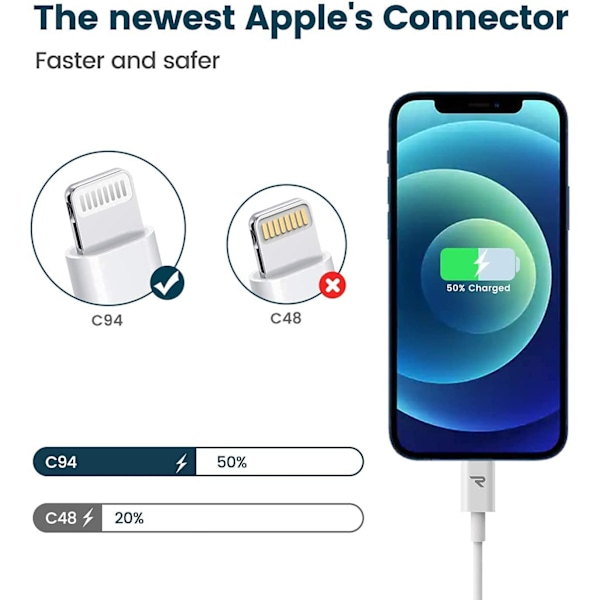 USB C til Lightning-kabel MFi-certificeret, 2-pak 3FT USB-C iPhone