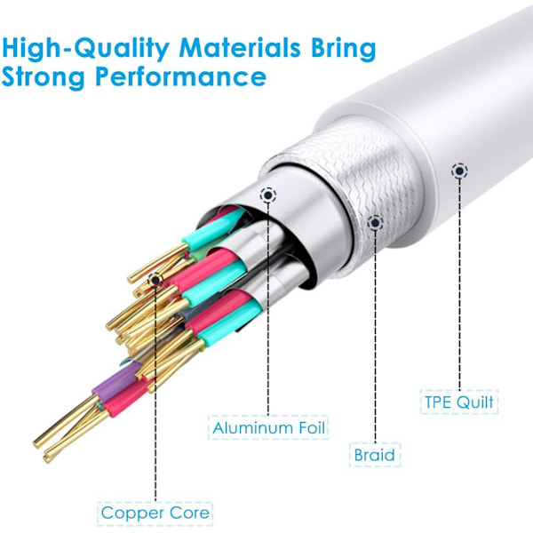 2-pack iPhone hörlursadapter Lightning till 3,5 mm