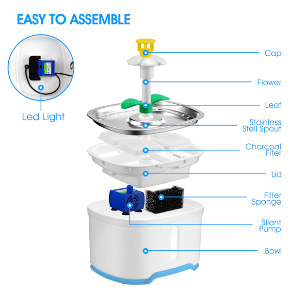 Pet Vann Dispense Filter Element Liten Blomst Firkant