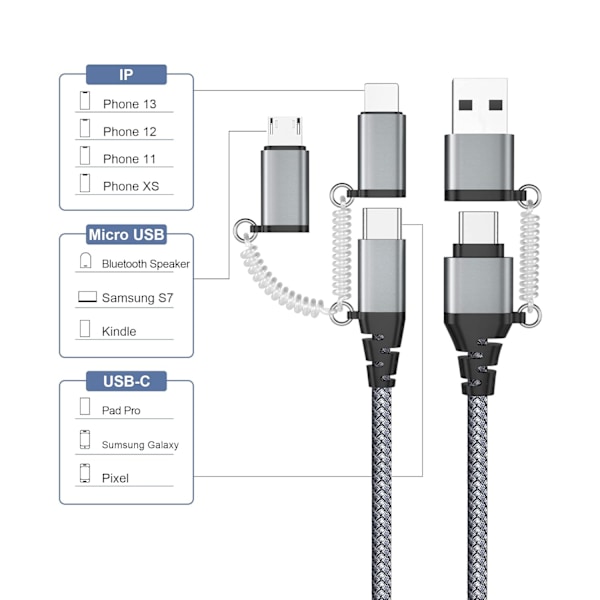 USB C Multi Hurtiglading Kabel PD 60W 3A Data Synkronisering Nylon Flettet
