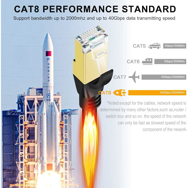 Cat 8 Ethernet-kabel, Rj45 Network Ethernet-kabel 40 Gbps