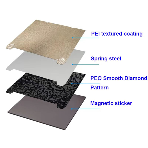 Teksturert PEI-plate og glatt PEO-byggeplate for 3D-skrivere (235x235mm)