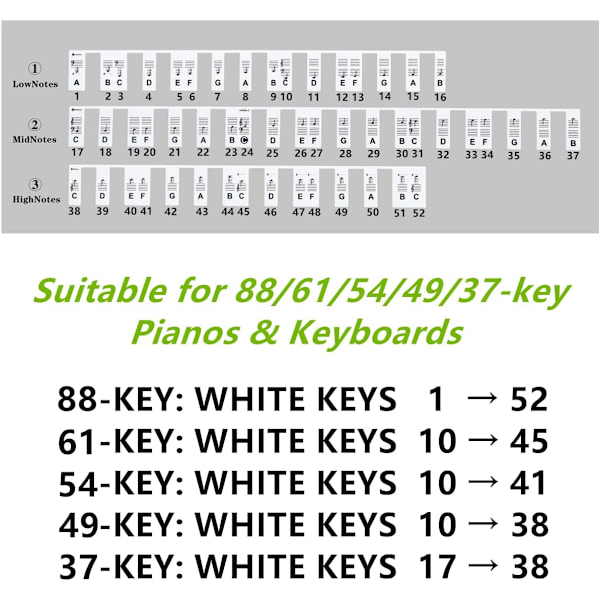 Klaver Keyboard Noter Guide til alle 88/61/54/49/37 tangenter