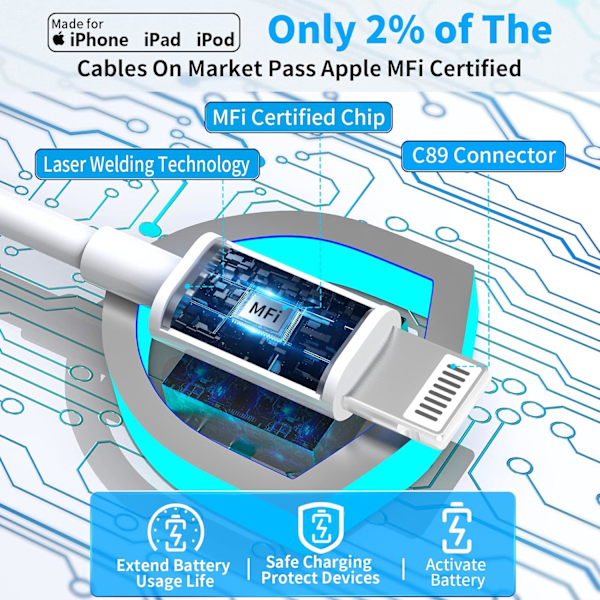 Snabb billaddare för iPhone, [Apple Mfi-certifierad] 4.8A