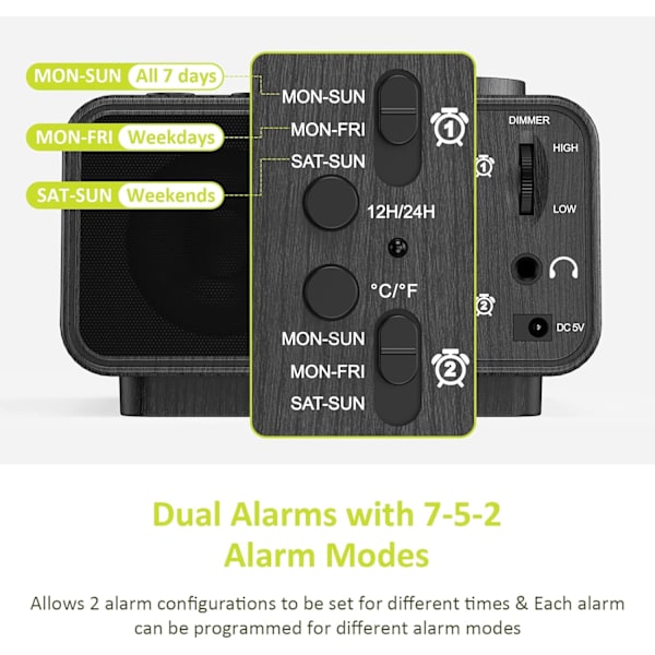 Väckarklockradio för sovrum - 000 % dimmer, 2 USB-laddare, dubbelalarm med vardags-/helgläge, FM-radio med automatisk avstängningstimer, batteribackup, trä