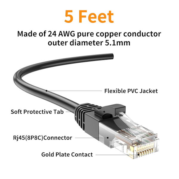 5 fot (5-pakning) Cat 5E Ethernet-patchkabel, Rj45-dator