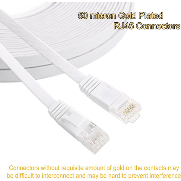 Cat 6 Ethernet-kabel 50 fot, utendørs og innendørs støtte 10 Gbps