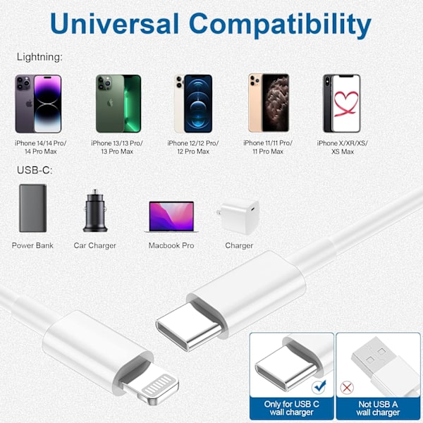 USB C til Lightning-kabel [Apple Mfi-sertifisert] 4-pakning 10 fot