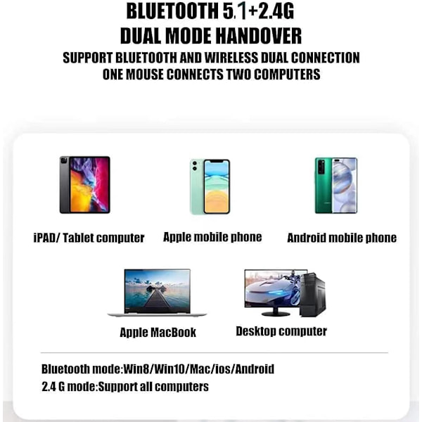 Bluetooth trådløs mus for Mac Laptop Chromebook Windows