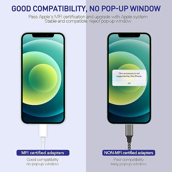 2-pack iPhone hörlursadapter Dongle Apple Adapter