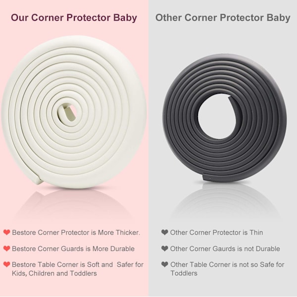 Baby Proofing Edge Corner Protector, Table Bumper Guard, Soft Rubber Foam Guard, 3M Pre-Taped Corners, 20.5 ft (18.1ft Edge + 8 Corners) Baby