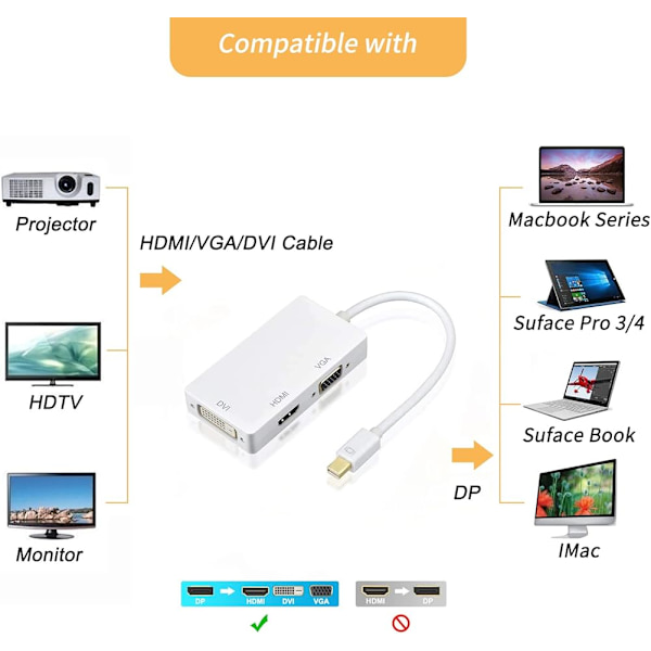 Mini 3-i-1 och till HDMI/Dvi/Vga-adapterkabel för Full 4K X