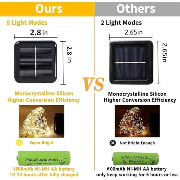 2 Pakke Solcelledrevne Julelys Dekorasjoner Utendørs, Totalt 400 LED 132 FT Solcelledrevne Utendørs Julelys med 8 Moduser, Vanntett Jul