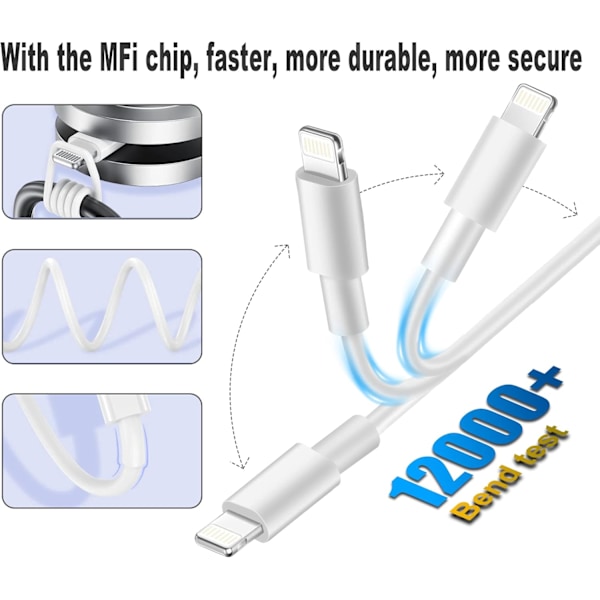 Iphone-lader, [Apple Mfi-sertifisert] 2-pakning 20W Pd Type-C