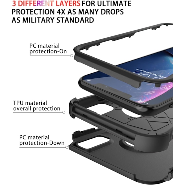 iPhone Xr -kotelo [Iskunkestävä] [Pudotuksenkestävä] [Pölytiivis], Kestävä suojakotelo iPhone XR:lle, musta - 3in1