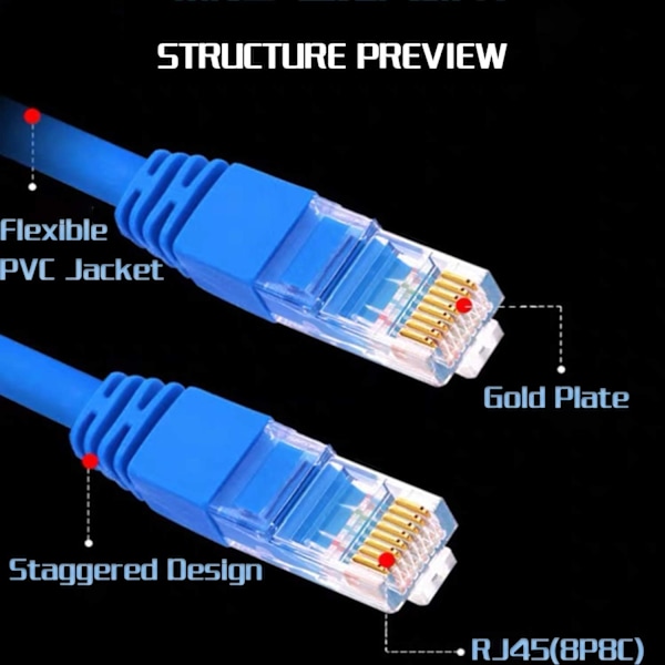 Kabel (3-pack) Cat 5E Ethernet Patch-kabel 8-Core Ethernet