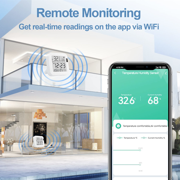 Smart Wifi Temperatur Fuktighetsövervakning Trådlös