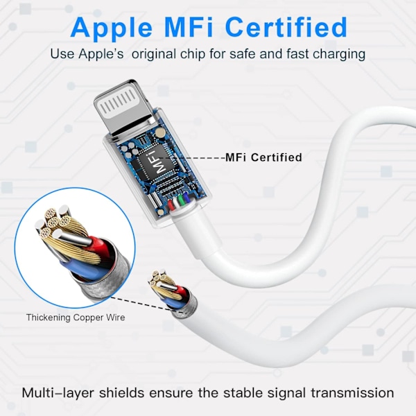 iPhone-laddare Snabbladdning [Apple Mfi-certifierad], 2-pack