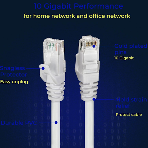 Patch-kablar Cat6 1 fot 24-pack. Ethernet patchkabel 10G