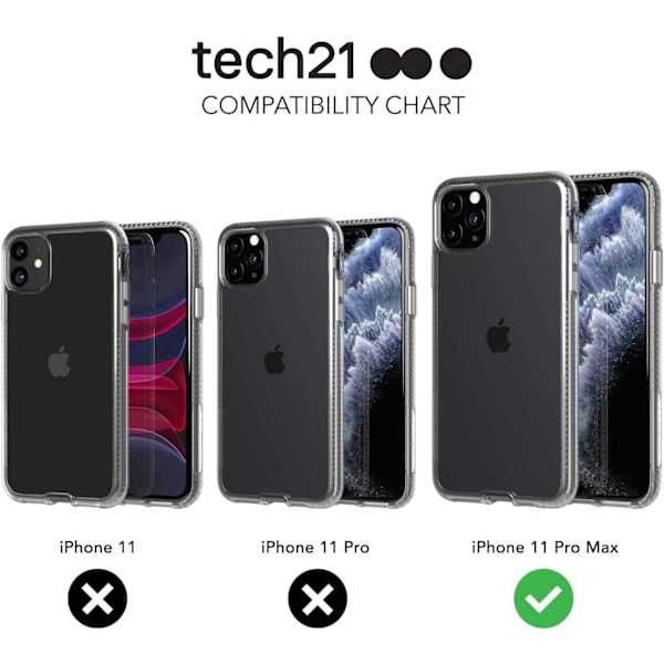 Rent Genomskinligt Mobilskal för iPhone 11 med 3 meters Fallskydd, Transparent Genomskinlig iPhone 11