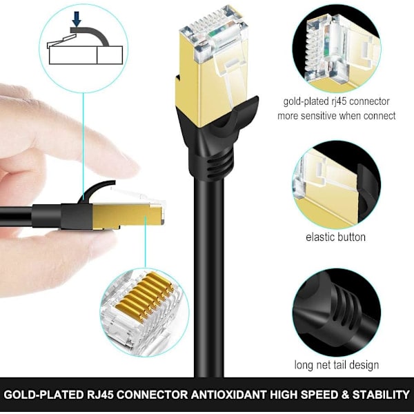 Cat 8 Ethernet-kabel, Rj45 Network Ethernet-kabel 40 Gbps
