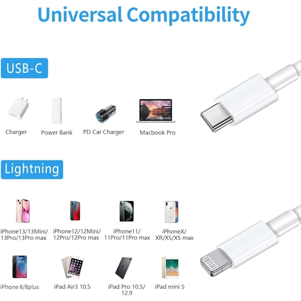 [Apple Mfi-certifierad] USB C till Lightning-kabel 3-pack 3Ft