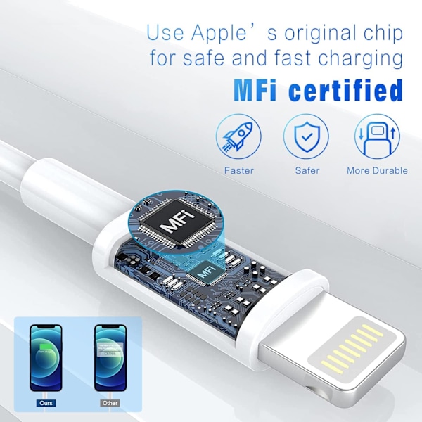 [Apple MFi-certifierad] Lightning-kabel 5-pack [3/3/6/6/10FT] Snabb