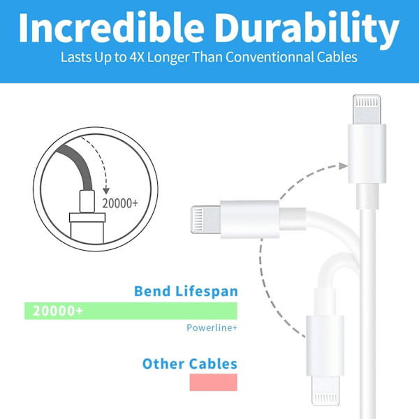 iPhone-laddare Snabbladdning [Apple Mfi-certifierad], 2-pack