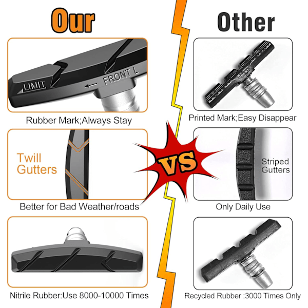 Cykelbromsbelägg Set (3 par, fram och bak)