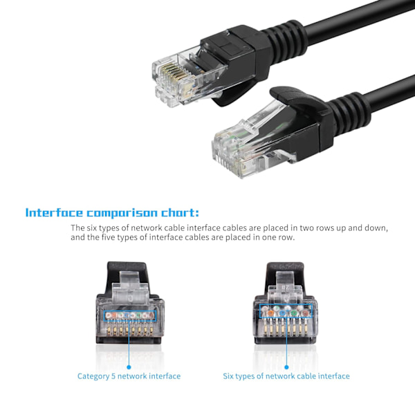 Cat6 Ethernet Patch-kabel 0,5 fod. Højhastighedsinternetnetværk