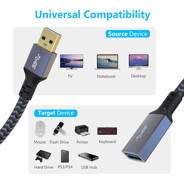 USB 3.0-forlængerkabel 20 fod lang USB-forlængerkabel