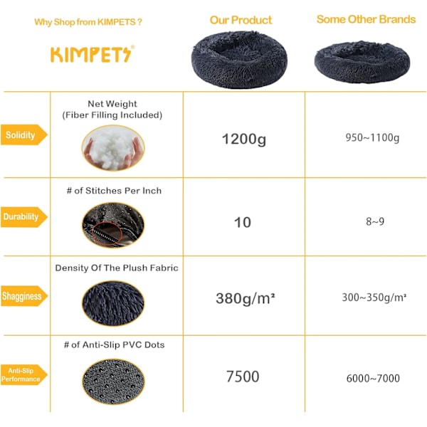 Hundeseng beroligende hundesenger for små mellomstore store hunder - rund smultring