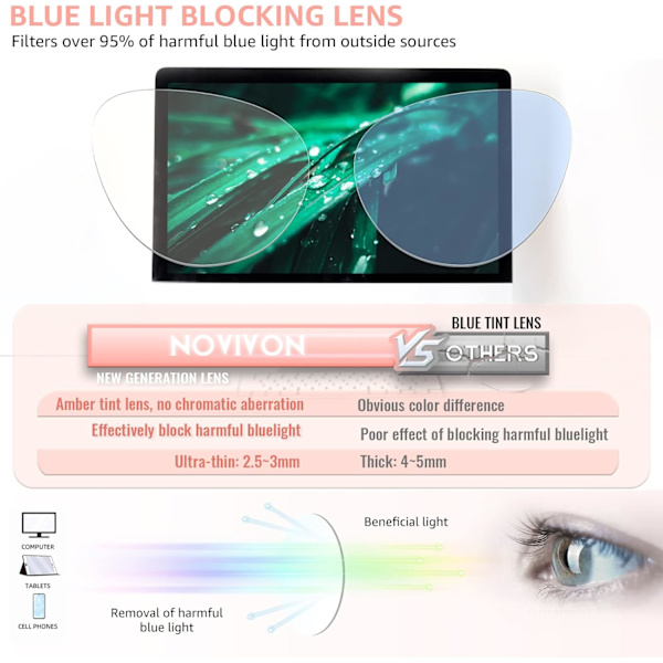 Blåljussperrande läsglasögon för kvinnor (5-pack) - Cat Eye