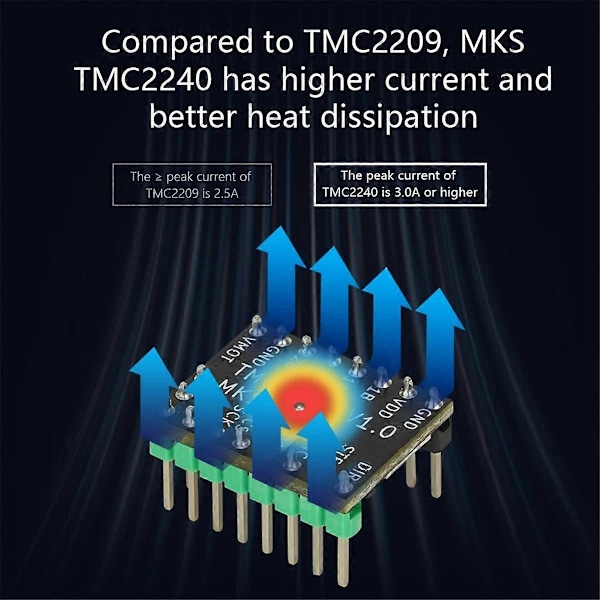 För MKS TMC2240 Steppermotor-drivrutin Tyst drivrutin Ersätter TMC2209 TMC5160 för SKR V1.4 Turbo 2 Octopus 3D-skrivardel