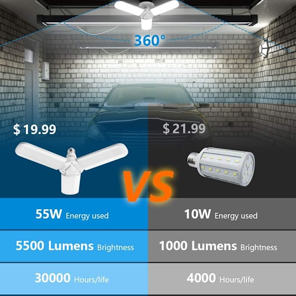 LED Garage Light - Super Bright Area Light (400 Watt Equivalent)