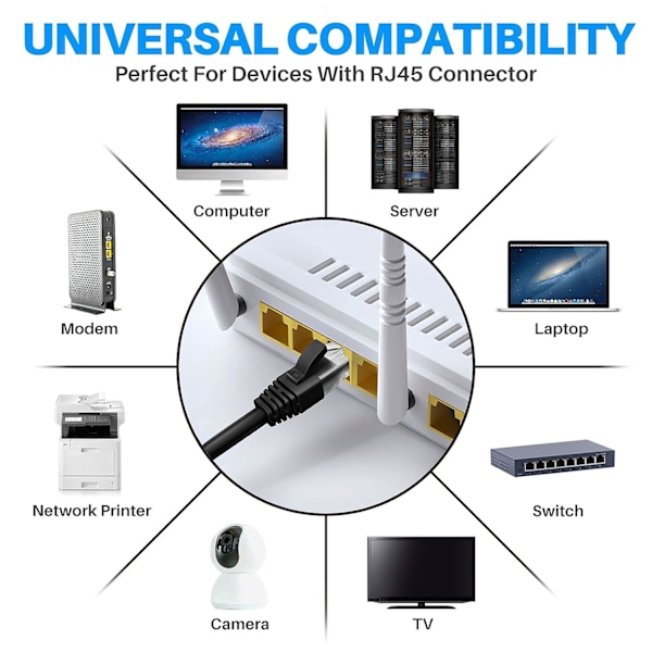 Cat 6 Ethernet-kabel 6 fot - 3-pak - flerfarget
