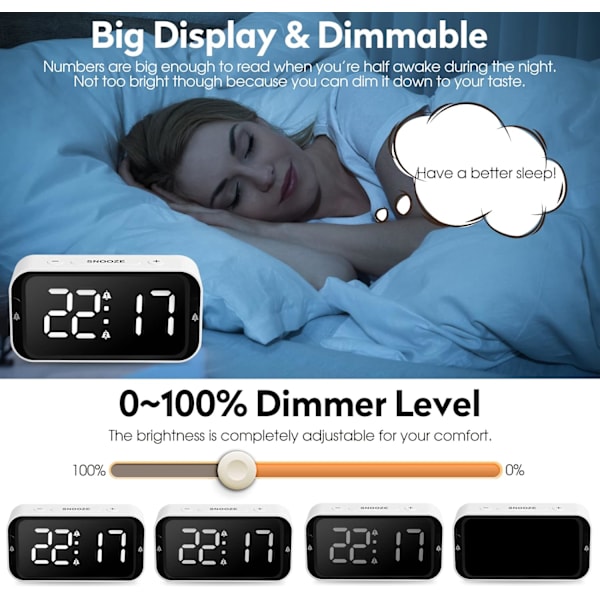 LED Digital Väggklocka för Sovrum Dubbel med Snooze för Tung Sovande Vuxna Barn med USB-port för Laddning 10~100dB Justerbar Volym Vit