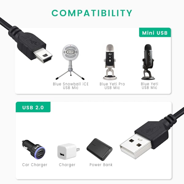 USB-kabelbyte til USB-mikrofoner (2-pak)