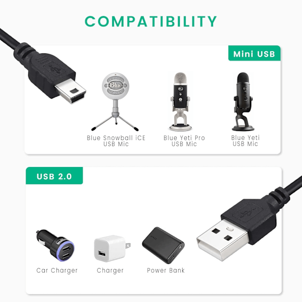 USB-kabelforlengelse for USB-mikrofoner (2-pakning)