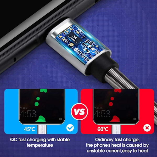 USB Type C-kabel 10Ft, [2-pack] USB A 2.0 till Usb-C Snabb