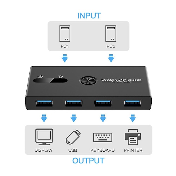 KVM-omkopplare USB 3.0-omkopplare 4 portar ut 2 datorer adapterhubb Fri