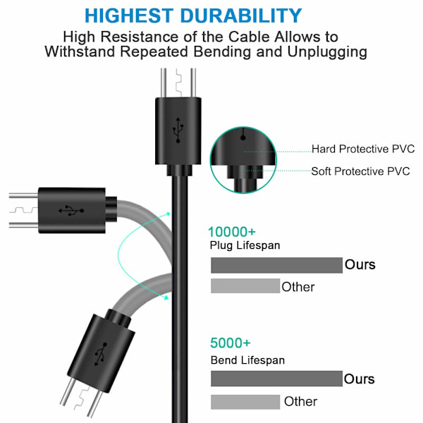 3-pakning 10 fot Ps4 ladekabel for Xbox One Controller, Ps4
