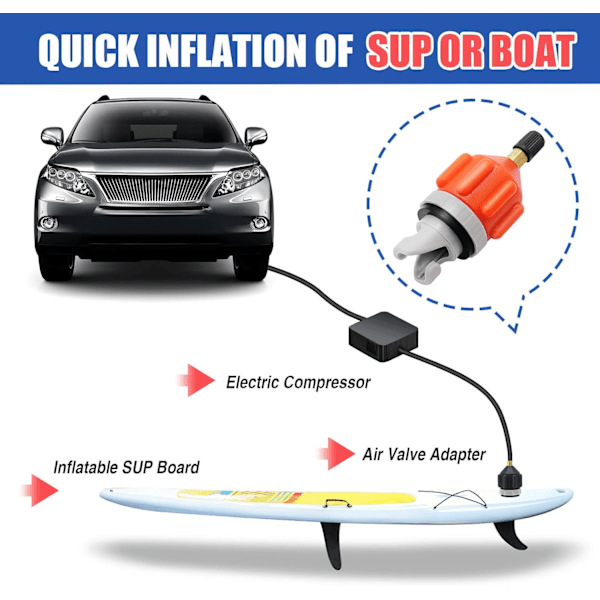 SUP-pumpe adapter - Universal oppustelig bådpumpekonverter