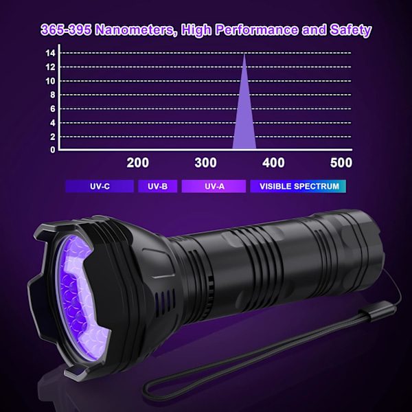UV-lommelykt 365-395Nm Svart lys lommelykter 51 LED UV