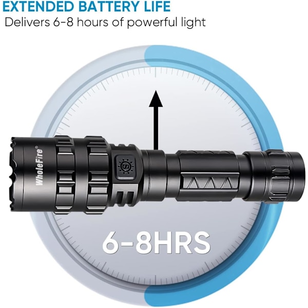 2 i 1 LED-ficklampor med Picatinny-skena