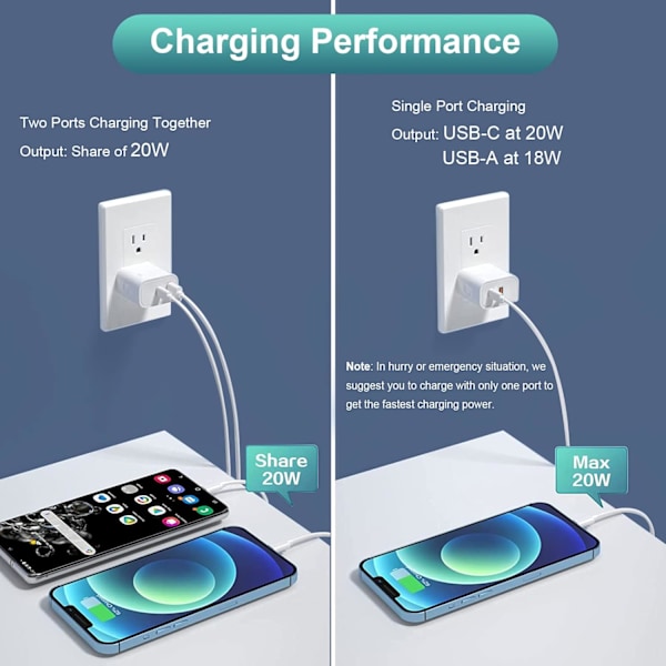 [Apple Mfi-certifierad] iPhone Snabbladdare, 2Pack 20W Dual