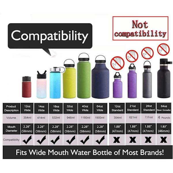 Sugrör i rostfritt stål för HydroFlask Wide Mouth 12 16 18 20 32 40 64 oz flaskor (2,28\" munöppning)